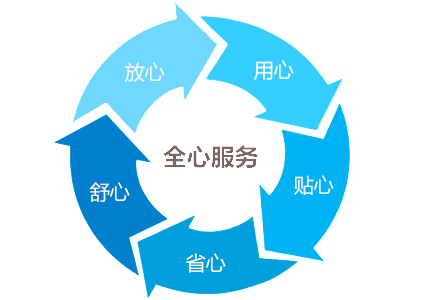 汽車防水試驗(yàn)室|汽車防水測(cè)試試驗(yàn)室售后服務(wù)